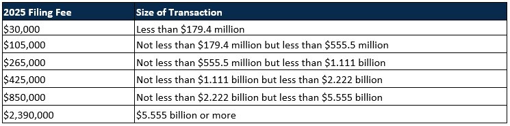 Adjusted Filing Fees As Of 2025