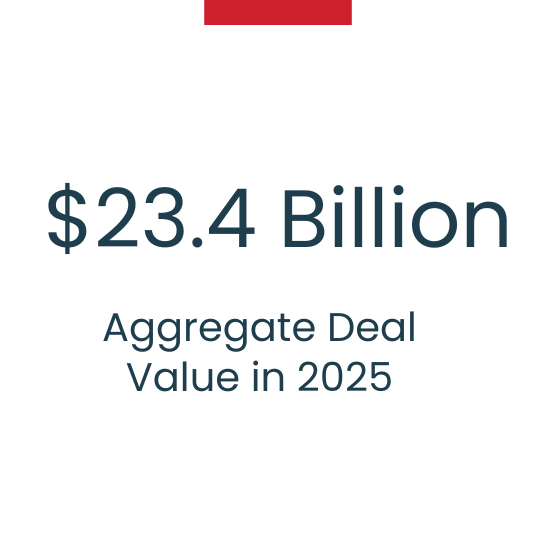 F&r Proof Point 1 78 Finance & Restructuring Deals Closed In 2025