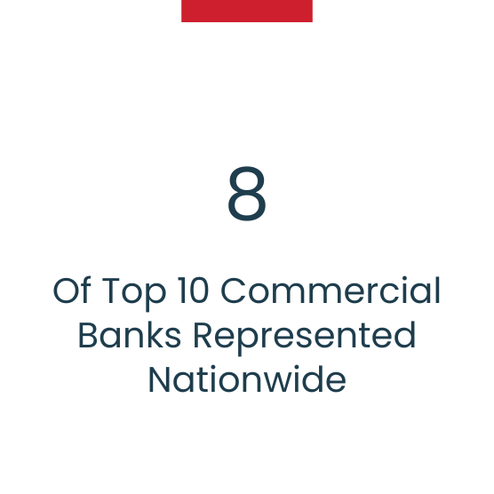 F&r Proof Point 3 Represent 8 Of Top 10 Commercial Banks Nationwide