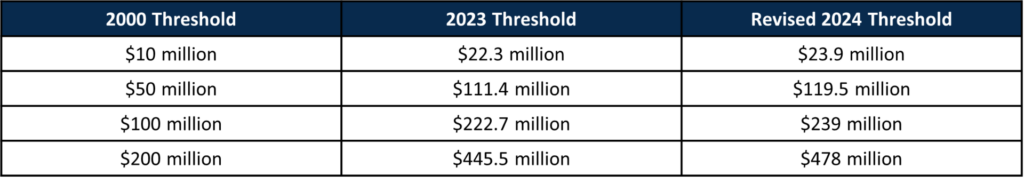 2024 Hsr Chart 1