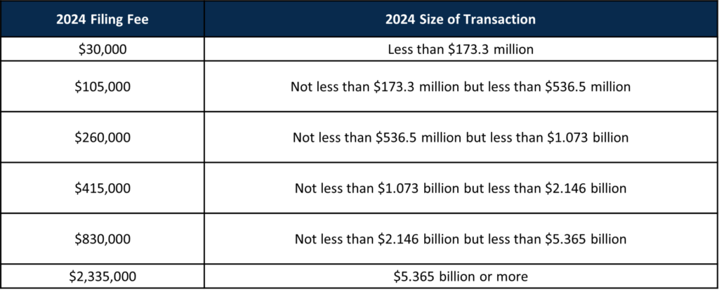 2024 Hsr Chart 2