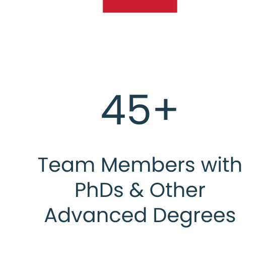 Ip Litigation 2 40+ Team Members With Phds And Other Advanced Degrees