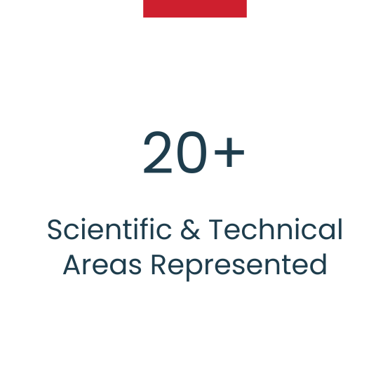 Post Grant Proceedings Proof 3 Experienced In 20+ Scientific And Tech Areas