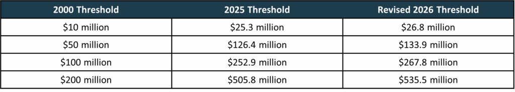 2026 Hsr Chart 1