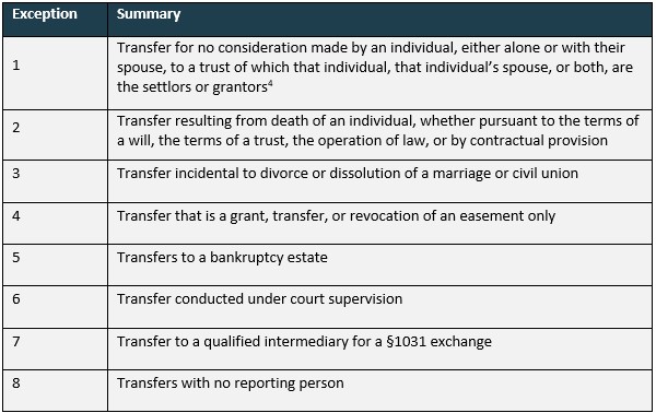 Fincen Re Alert Table 1