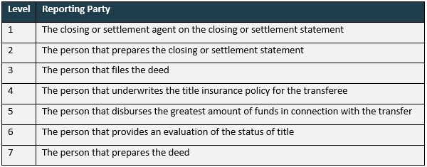 Fincen Re Alert Table 2