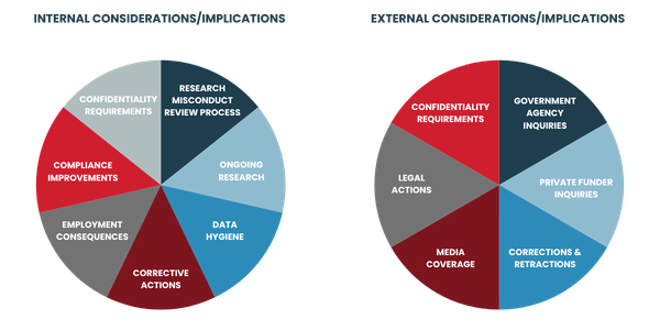 Accelerating The Need To Address Potential Downstream Implications