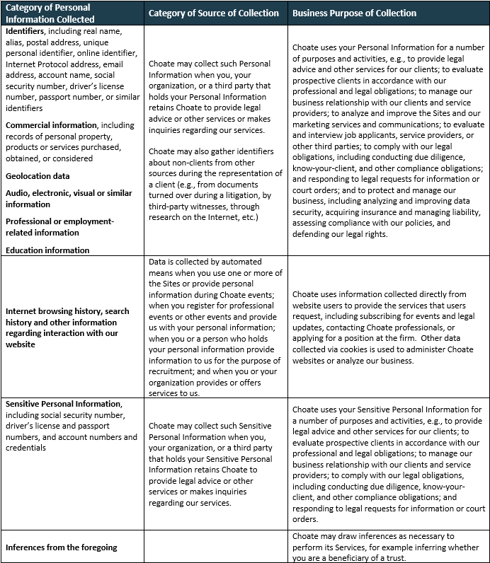 2026 Privacy Policy Chart 2