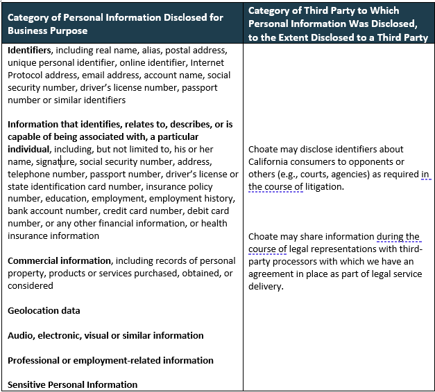2026 Privacy Policy Chart 3