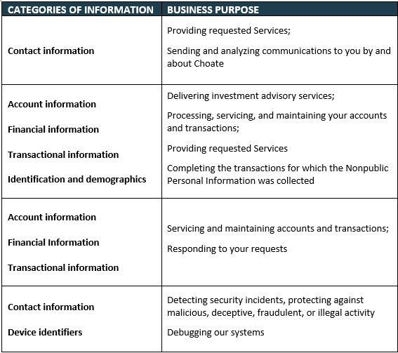 2026 Privacy Statement Chart 1